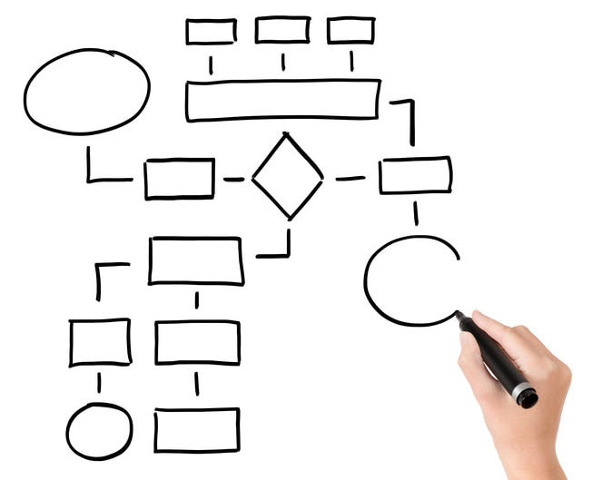 How to solve the question type "Diagram/Flow Chart Completion" in IELTS Reading