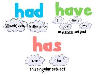 Common Tense Errors in IELTS