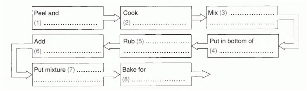 How to Do Flow Chart Type of Questions in IELTS Listening?