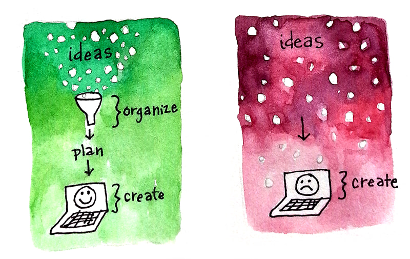 How to Organize the Essay Well in IELTS Writing Task 2?