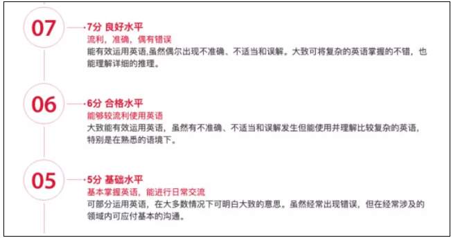 雅思备考|雅思考试屡拿低分如何提升