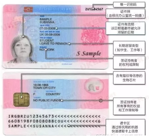 留学初识|刚到英国留学,BRP卡的重要性