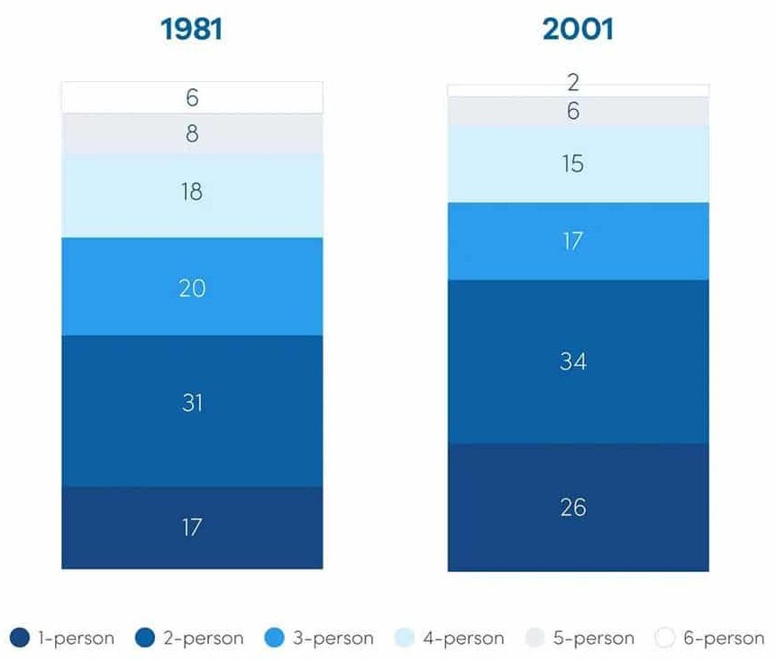 Actual tests in May 11th, 2023 Writing Task 1 (paper-based): Barchart
