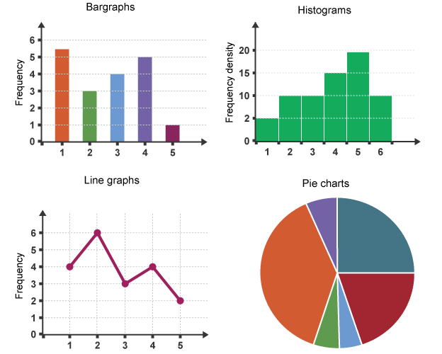 Cách làm dạng bài Diagram trong IELTS Reading: Hướng dẫn chi tiết giúp tránh mất điểm