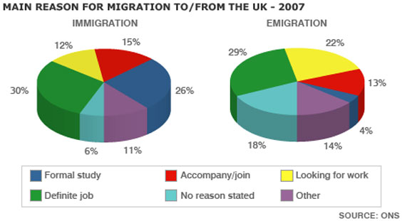 How to Do IELTS Writing Task1 With Only Two or More Charts?