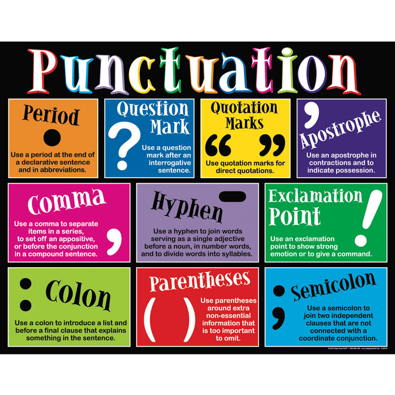 How Important is Punctuation for IELTS Writing Section?