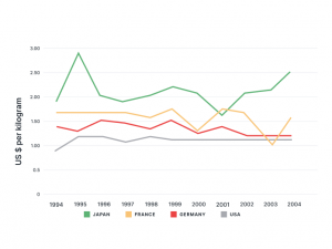 Actual tests in May 27th, 2023 Writing Task 1 (paper-based): Line